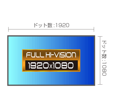 50V型 フルハイビジョンLED液晶テレビ HB-5032HD – bizz 公式サイト