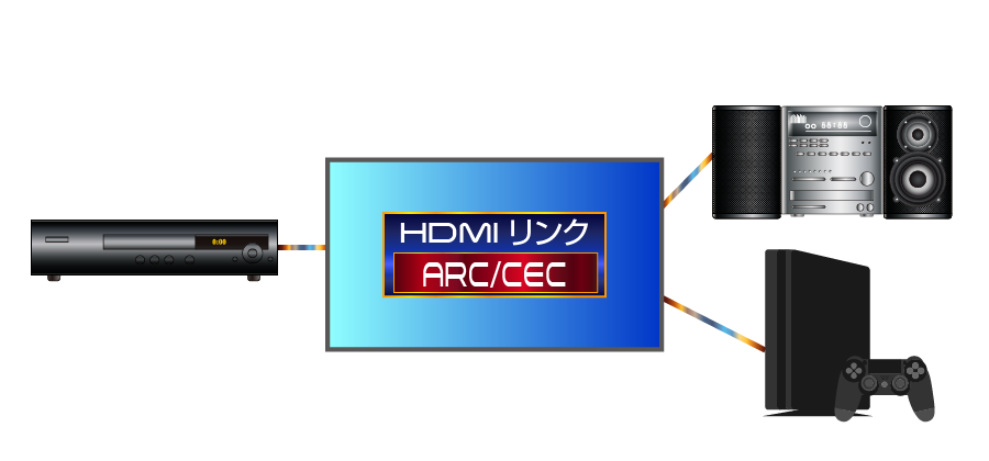 50V型 フルハイビジョンLED液晶テレビ HB-5032HD – bizz 公式サイト